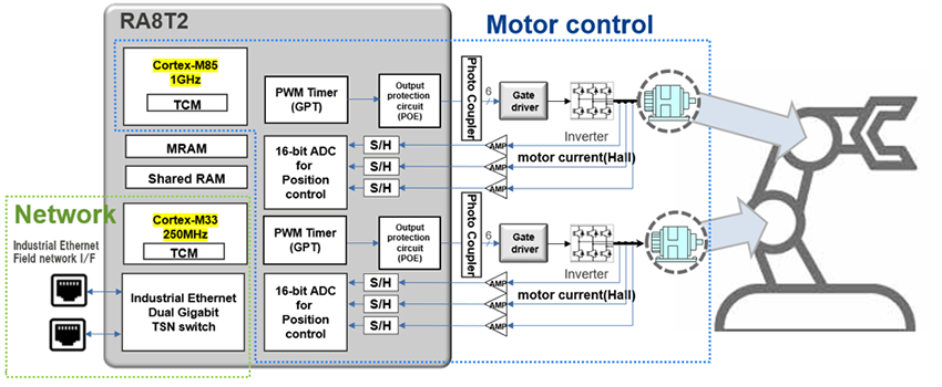 Application Circuit Diagram - Renesas Electronics RA8T2 Motor Control Microcontrollers